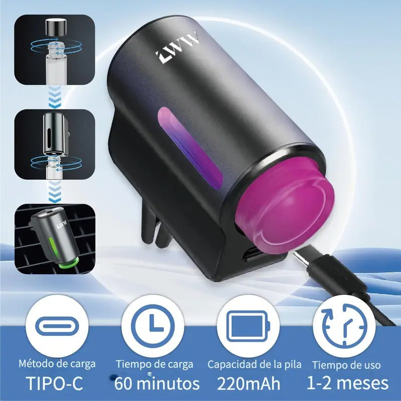 Essenxia - Personaliza tu aroma con tu propio perfume