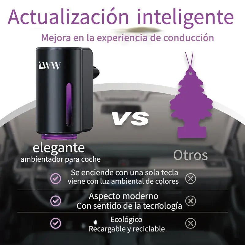 Essenxia - Personaliza tu aroma con tu propio perfume