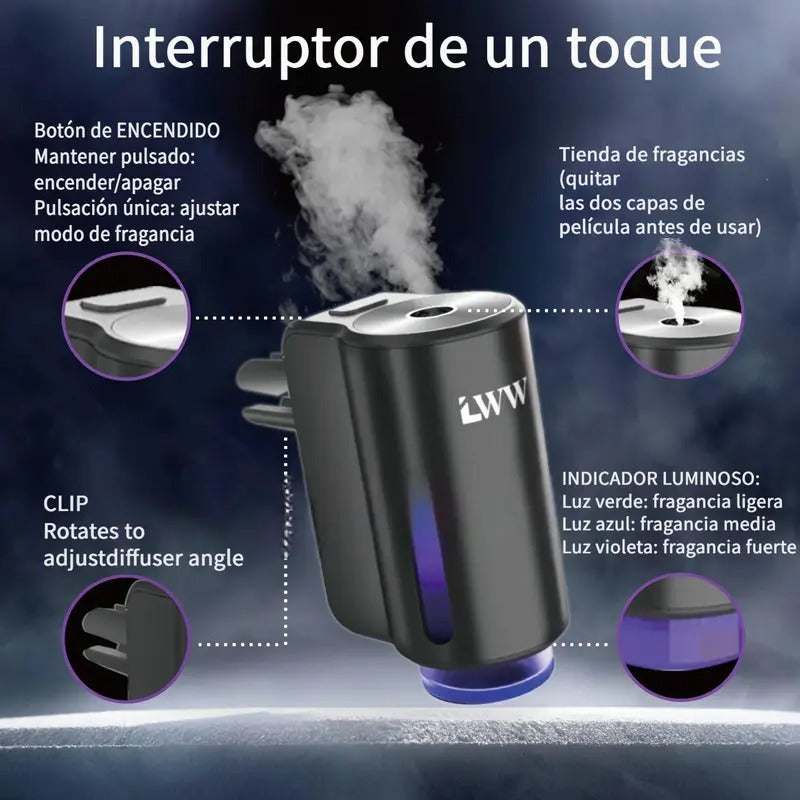 Essenxia - Personaliza tu aroma con tu propio perfume